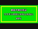 【全米調査】原因不明の死はワクチンのせいかもしれない 49%【ラスムセン・リポート】YouTubeにはアップしない動画その1