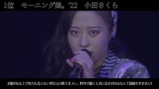 2022年度アイドル歌姫Ranking BEST 15