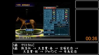 【無編集暫定版】 ギャロップレーサー8（無印） 凱旋門賞RTA 36分40秒