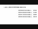 一人暮らし電気代月3000円前後に納める方法