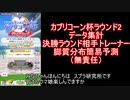 カプリコーン杯ラウンド2集計データ