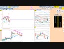日足転換線や５日ＭＡで押し目買い　２５日ＭＡから上で戻り売り　日経２２５先物　デイトレプラン　２０２３/１/１９