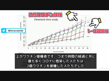 統計でも、接種者が感染を広めている事が判明