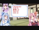【ボイロ競馬部】東海ステークス・アメリカジョッキークラブカップ_2023【琴葉姉妹の競馬予想！】