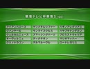 最終追い切り東海S2023 GⅡ