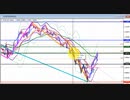 2023年　1月21日　1分でわかるユーロドルのチャート分析