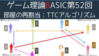 ゲーム理論BASIC 第52回 -部屋の再割当：TTCアルゴリズム-