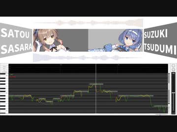 AIシンガーささら＆つづみで「ワールズエンド・ダンスホール」カバー