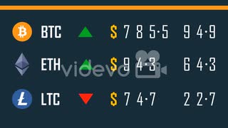 Crypto or Cryptocurrency Exchange Ticker with Rates for Bitcoin　宗仲孝