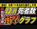 【12月死者数】心臓の弱い方は見ないでください。※あくまで予測です。