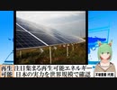 【動画News】注目集まる再生可能エネルギー…日本の実力を世界規模で確認(2023/01/23)