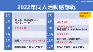 【テーマ：2022年同人活動感想戦】第230回まてりあるならじお　