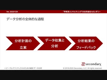 [Biz] データ分析の全体的過程（ピープルアナリティクスのための統計データ分析）
