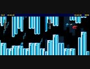 【TAS】 Rockman2 Basic Master　(v1.2) in 17:35.54 (比較あり)
