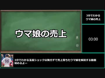 【ゆっくりウマ娘】3分でわかる売上減りまくりでアカンすよって動画【biimシステム】