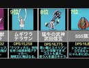 にゃんこ大戦争の最新DPSランキング！