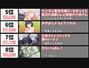 2023年冬アニメ - 最も1話の評価が高い作品20選