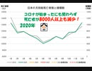 月別総死亡者数と接種数アニメーションver.3