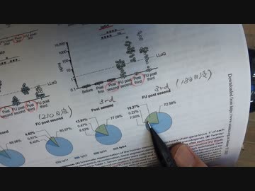 サイエンスのIgG4論文