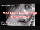 Moo Chart Top 10 Songs (January 2023)