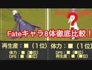 Fateコラボキャラのステータス、特性を徹底比較！当たりキャラはどれ？【にゃんこ大戦争】