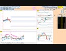 直近４日間のレンジ内では逆張り、ブレイクで追随　日経２２５先物　デイトレプラン　２０２３/１/３０