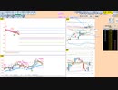 直近５日間のレンジ内では逆張り、ブレイクで追随　日経２２５先物　デイトレプラン　２０２３/１/３１