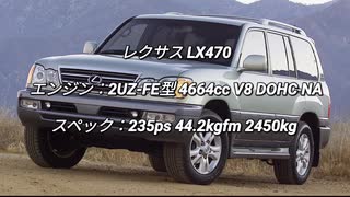 SUV 3.0L〜 0-100km/h加速 まとめ Part3