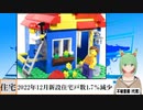 【動画News】2022年12月新設住宅戸数1.7％減少(2023/01/31)