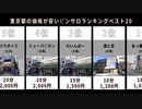 東京都の価格が安いピンサロランキングTOP20