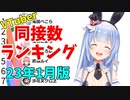 【2023年1月】VTuber同時接続数ランキング【バーチャルユーチューバー】