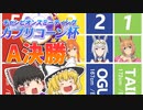 ゆっくりトレーナー奇譚　part12　～カプリコーン杯グレードA決勝！追込枠またあの娘～