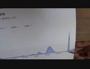 ［再］1月19日 沖縄ピークアウト〔予告編〕