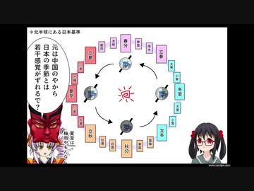 ついなちゃんの誕生日は節分、どうして節分は年によって違うのか？