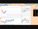 直近８日間のレンジ内では逆張り、レンジブレイクなら追随　日経２２５先物　デイトレプラン　２０２３/２/３