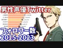 男性声優Twitterフォロワー数ランキング推移 2015-2023【花江夏樹】