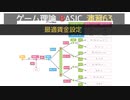 ゲーム理論BASIC 演習63 -最適賃金設定-