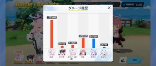 【学園交流会】【トリニティD】ミカさんのおかげでなんとかなった【ブルーアーカイブ】【ダルミョーン】