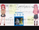 【カラオケ】カラカラ / 結束バンド(ぼっち・ざ・ろっく！)【ギターTABS】