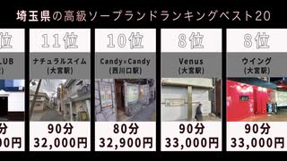 埼玉県の高級ソープランド料金ランキングTOP20