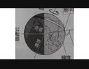 中学の頃に作った動画.mp4
