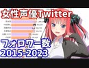 女性声優Twitterフォロワー数ランキング推移 2015-2023【竹達彩奈】