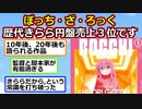 ぼっち・ざ・ろっく(歴代きらら円盤売上３位です)←強すぎて草【アニメスレ】【ゆっくり】【2ch】