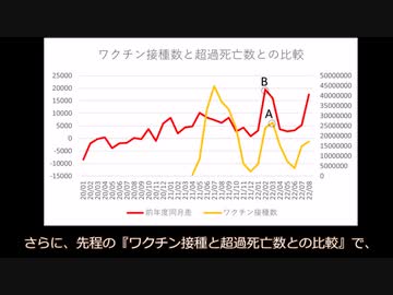 超過死亡数はワクチン接種のせいは嘘です
