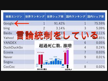 グーグルとようつべの言論統制について　私のいくつかの動画がようつべにBAN(削除)されました
