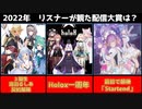 2022年　ホロライブ配信大賞決定！ランキングTOP30【ホロライブ／切り抜き】