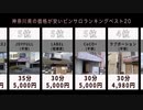 神奈川県の価格が安いピンサロランキングTOP20
