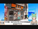【動画News】牛丼御三家の2023年1月分営業成績は全社がプラスに(2023/02/06)
