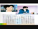 ベートーヴェン：交響曲第6番『田園』第1楽章_L.v. Beethoven_ Symphony No.6  “Pastorale” 1st mov._東京大