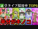 【実況】ポケモンSVでたわむれる パルデア初期環境 最強の草統一